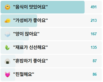 풍년비빔국수-후기