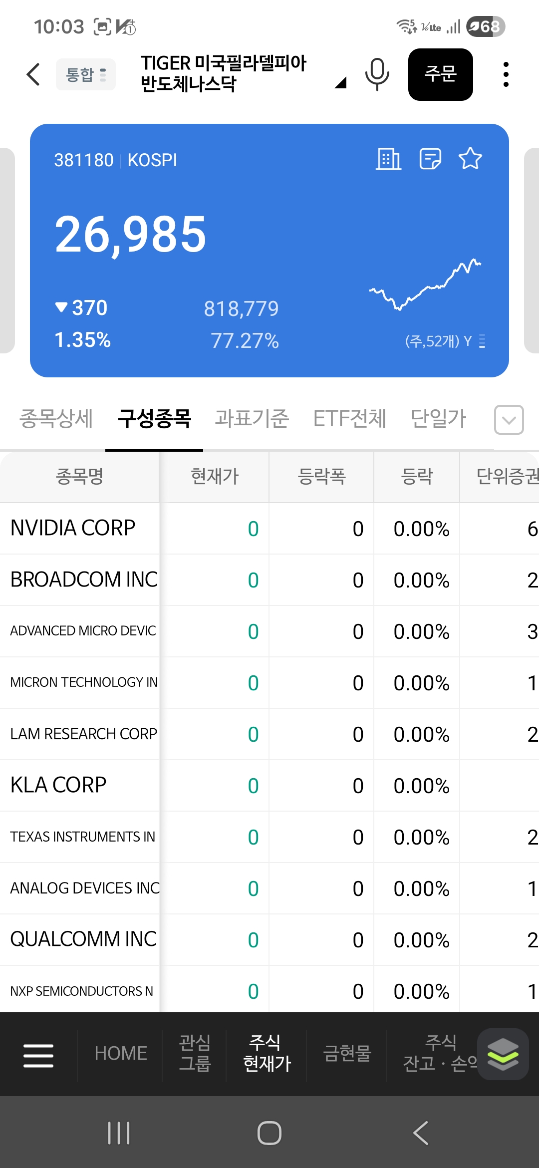 TIGER 미국필라델피아 반도체 나스닥의 구성업체