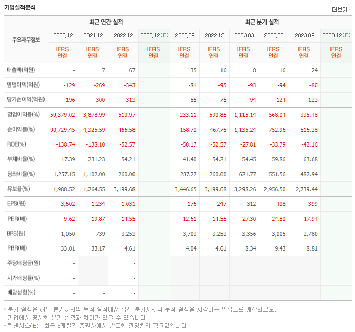 이오플로우_실적자료