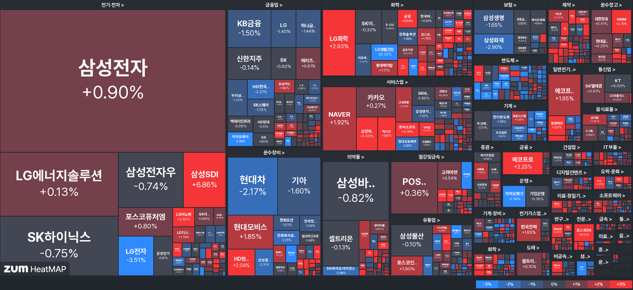 23.10.27 (금) 장중 테마동향 및 특징주 정리 Feat. 9월 근원 PCE
