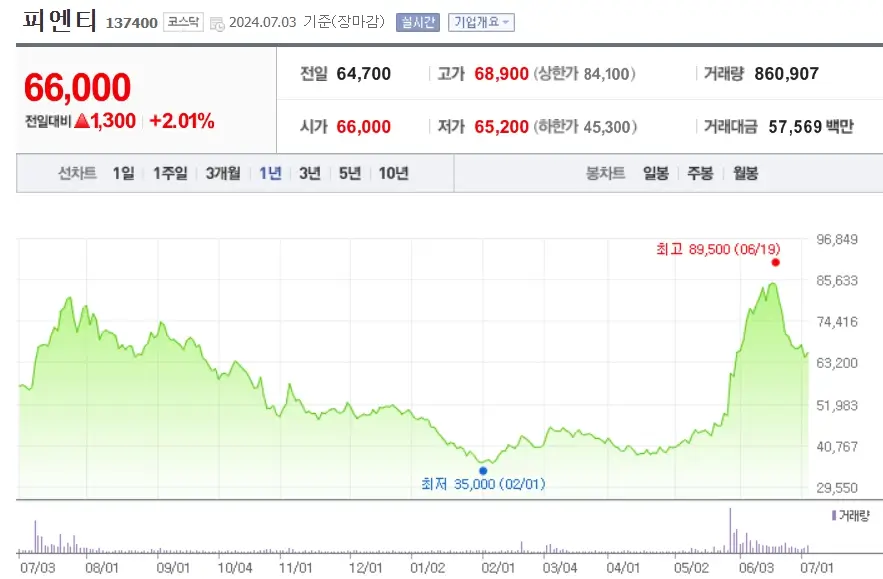 ESS 관련주 전기전력 에너지 수요증가 수혜 대표종목 TOP10