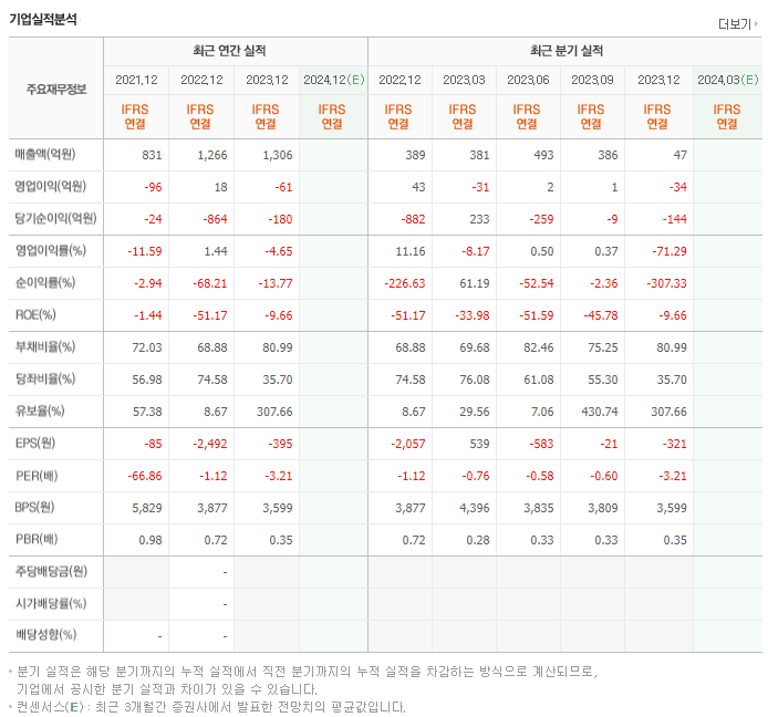 세원이앤씨_실적