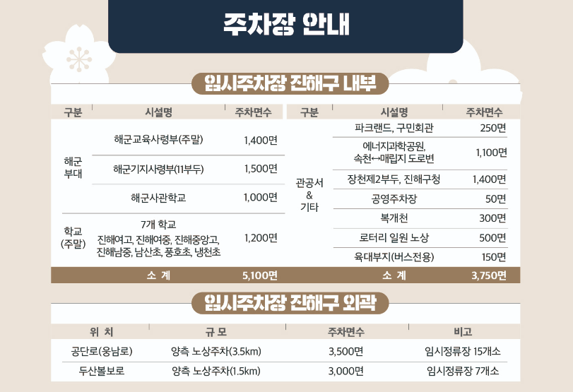 진해 군항제 일정