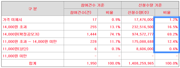 이닉스 공모가