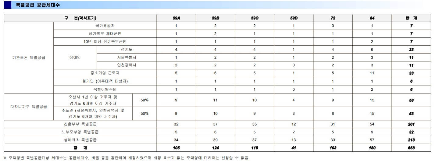 오산세교 우미 린 센트럴시티