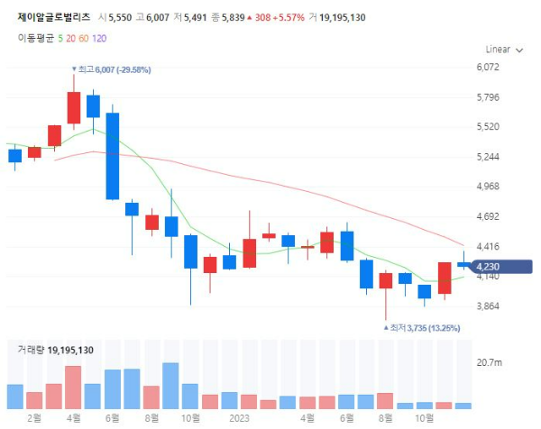 부동산리츠관련주대장주수혜주TOP5_제이알글로벌리츠
