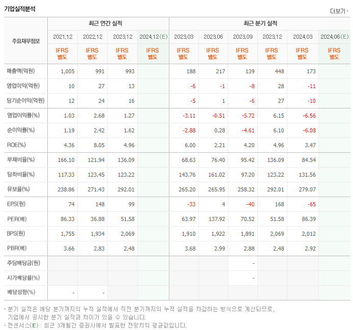 데이타솔루션_실적