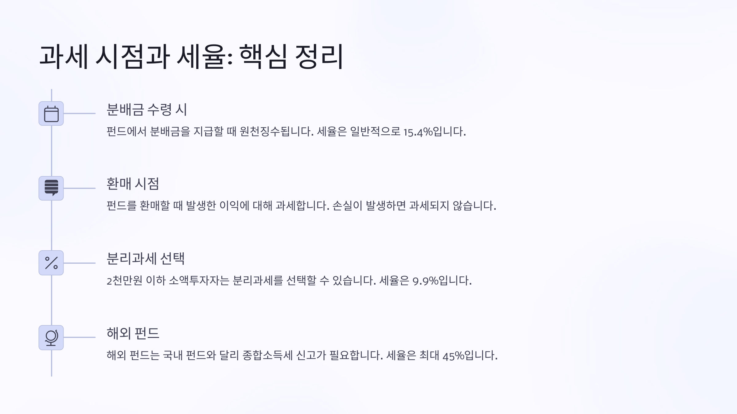 과세 시점과 세율