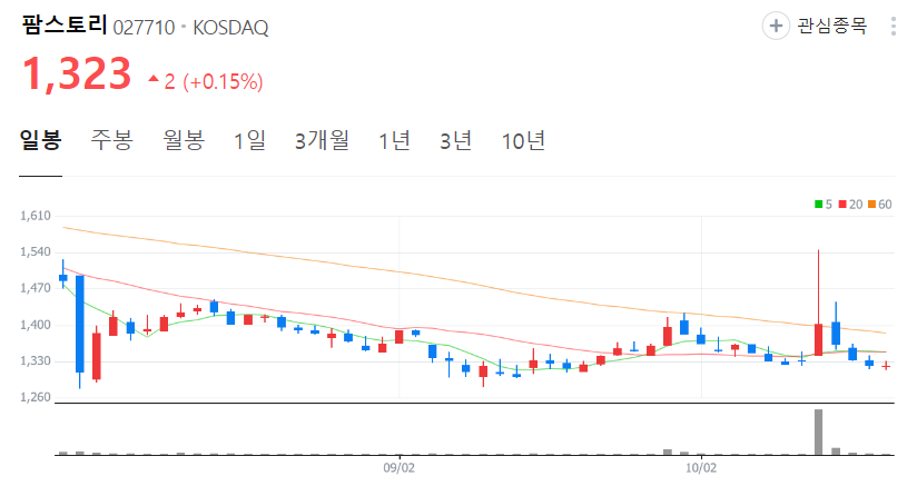 팜스토리-주가-일봉