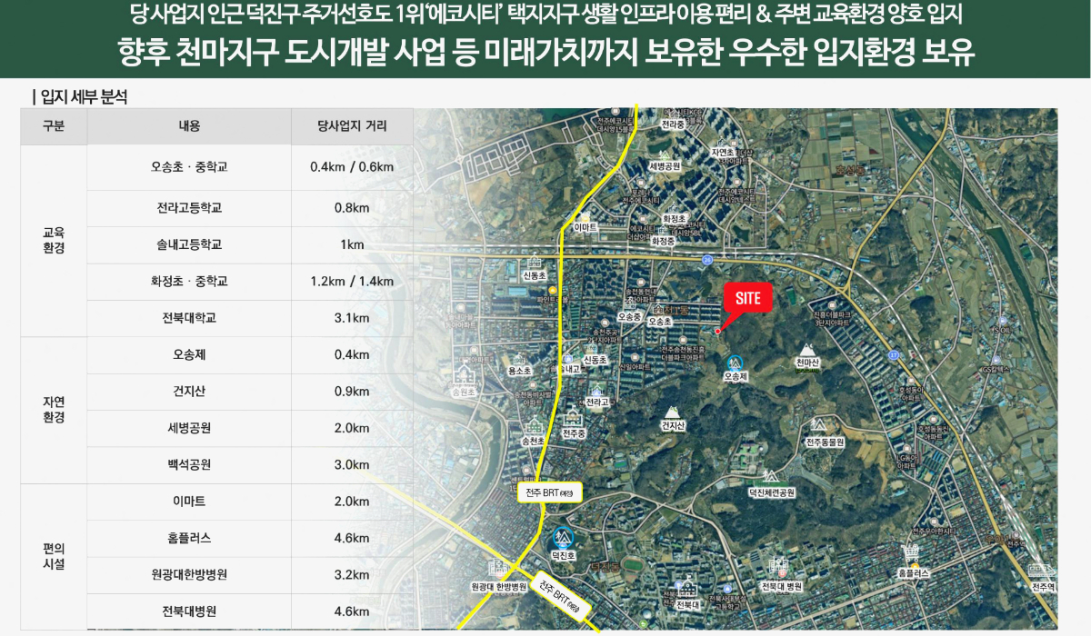 송천 아르티엠 더숲 아파트는 전주시 덕진구 송천동1가 일원에 위치
