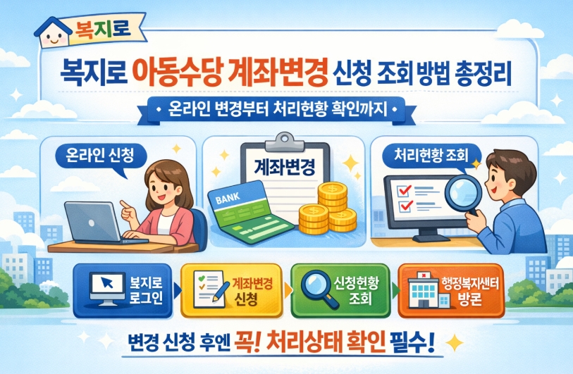복지로 아동수당 계좌변경 신청 조회 방법 총정리, 온라인 변경부터 처리현황 확인까지