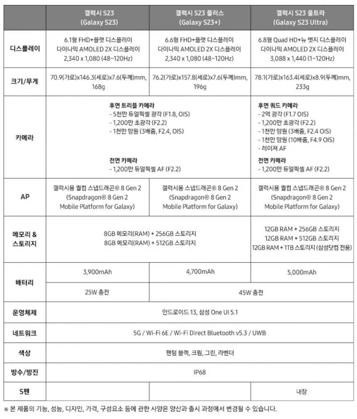 갤럭시 S23 시리즈 스펙 비교표