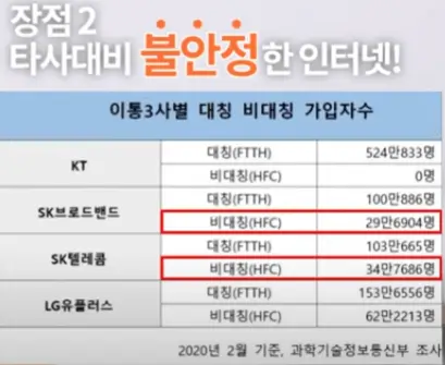 SK 단점