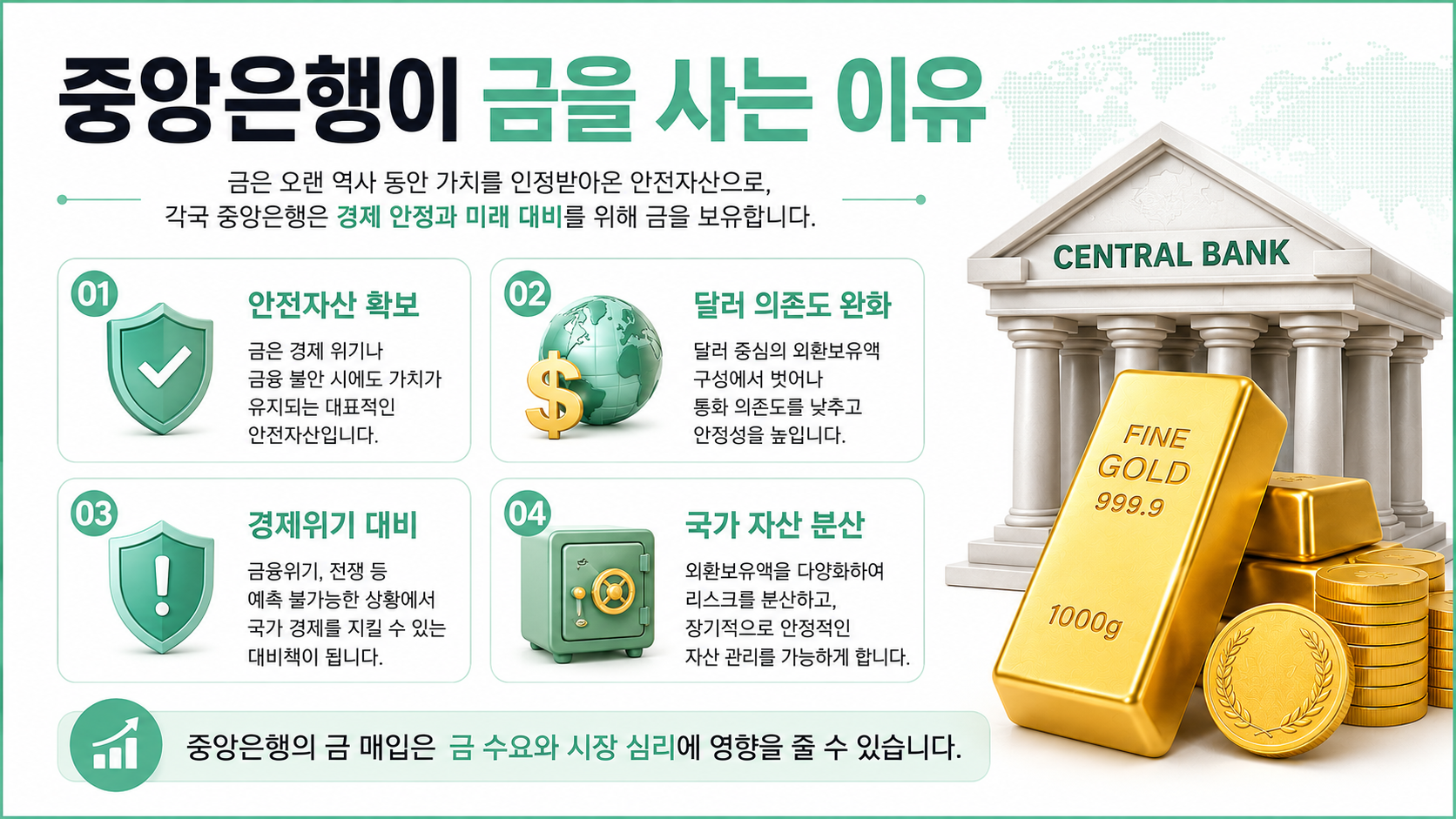 중앙은행이 금을 보유하는 이유를 설명한 인포그래픽