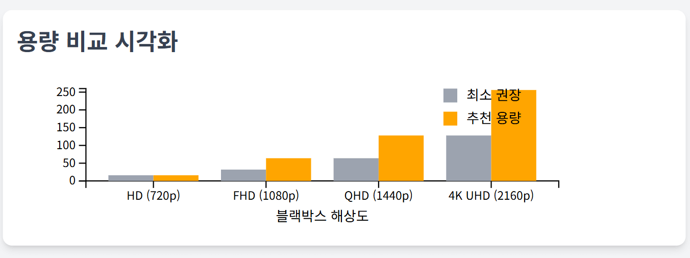 블랙박스SD카드