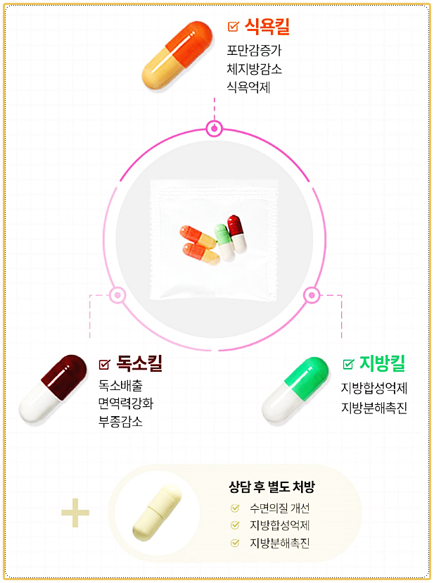 다이어트한의원