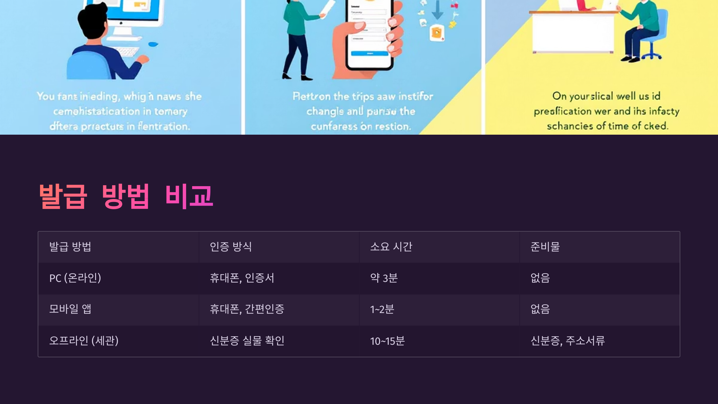 개인통관번호 발급 방법