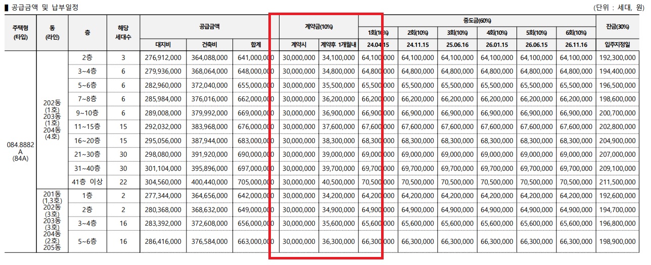 시흥 롯데캐슬 시그니처 분양가 입지환경 주변시세 분석