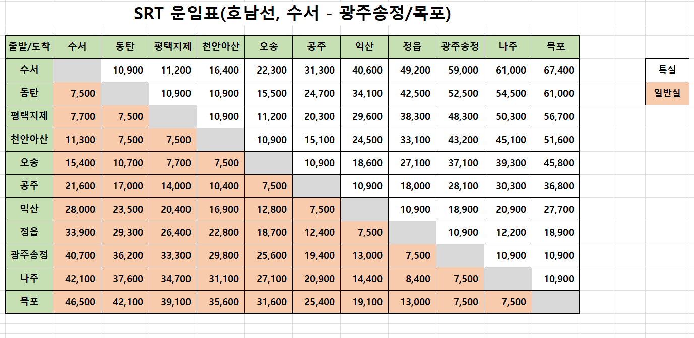 호남선