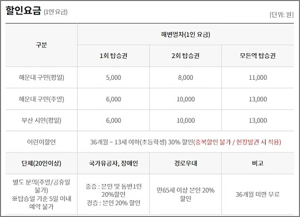 부산-해변열차-할인혜택