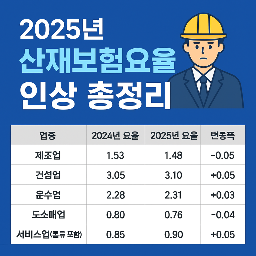 2025년 산재보험요율