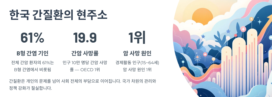 한국 간질환의 현주소