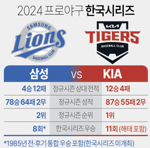 2024한국시리즈-상대전적