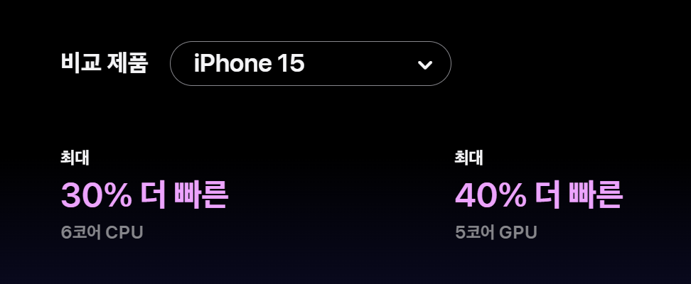 아이폰16 vs 아이폰16 프로 비교