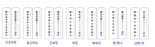 어머니, 아버지, 조부모, 동생, 형제, 자매, 남편, 아내 할아버지 제사 추석, 설 차례 지방 쓰는 법