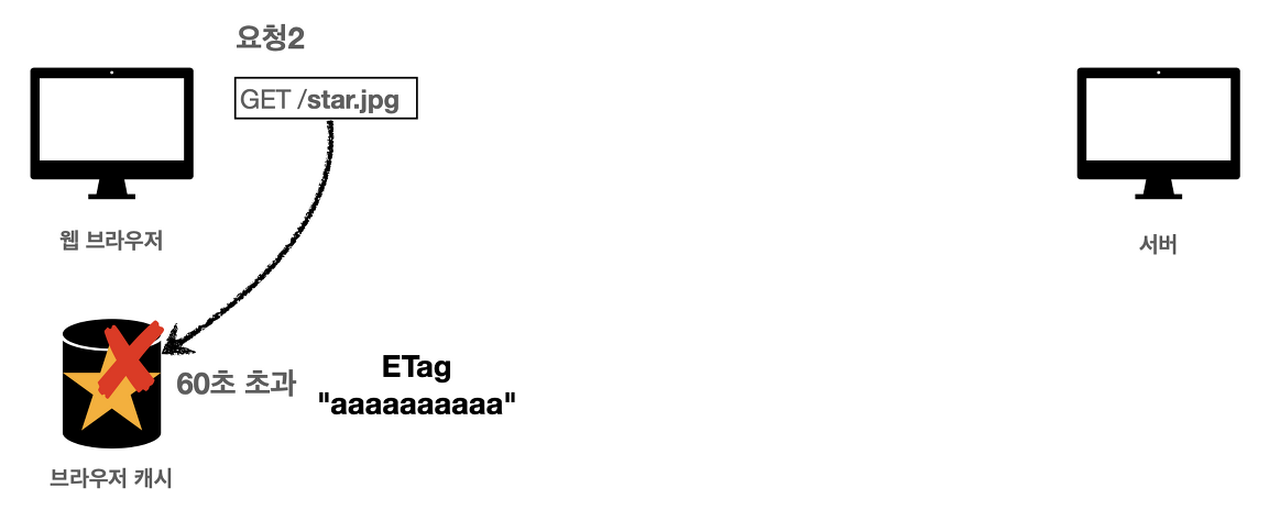 etag-cache-miss