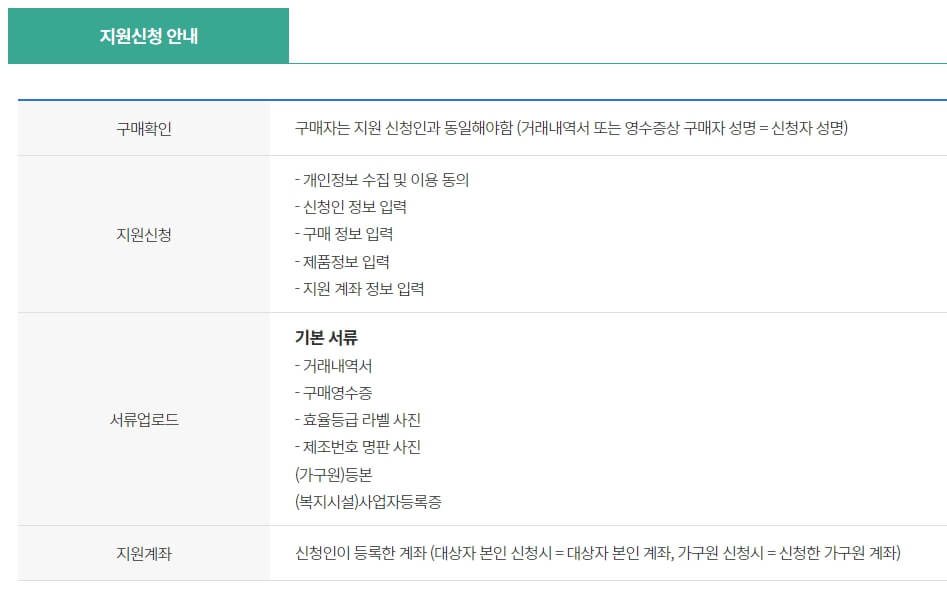 한전 고효율 가전제품 구매 지원사업 환급받기