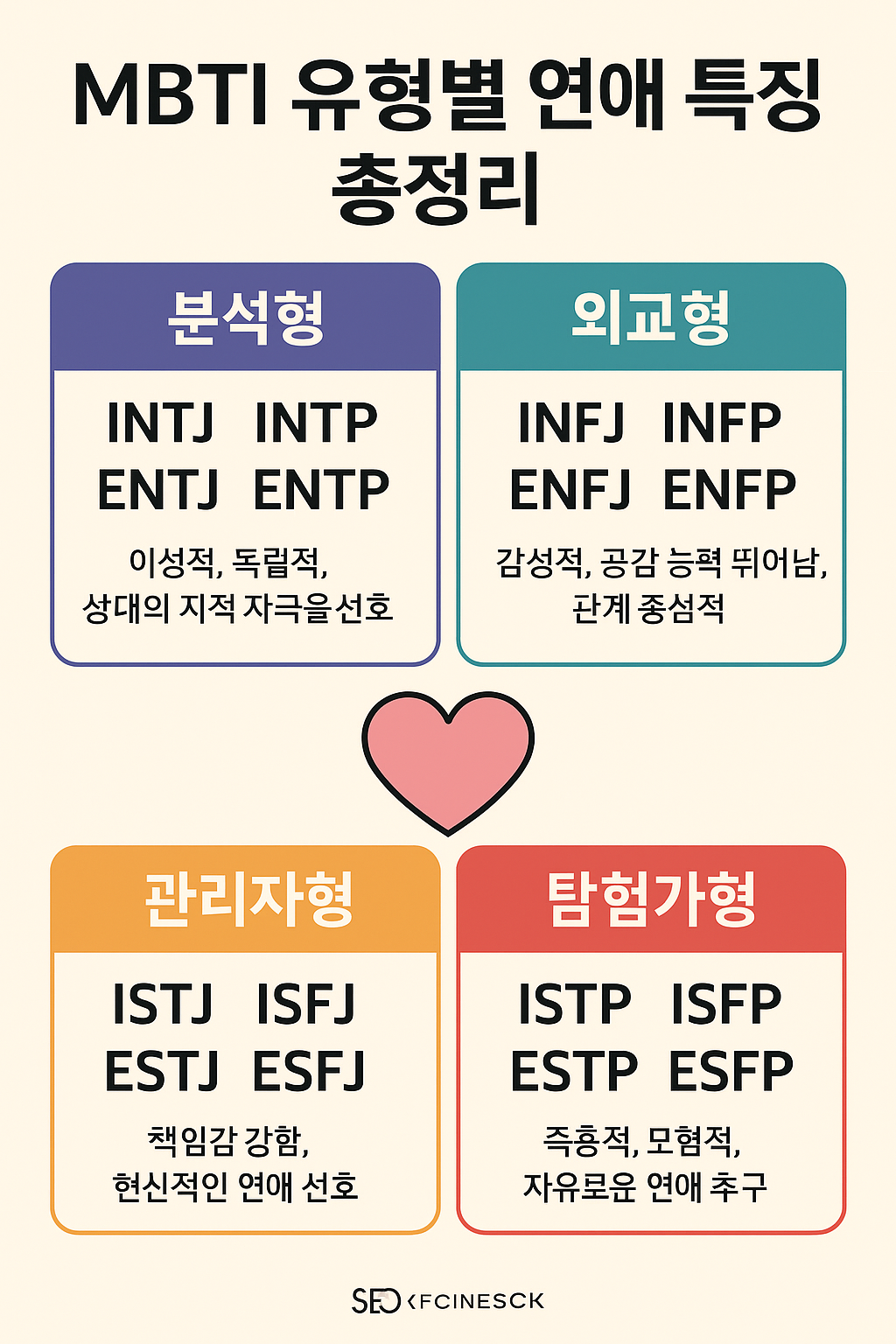 MBTI 유형별 연애 특징 총정리