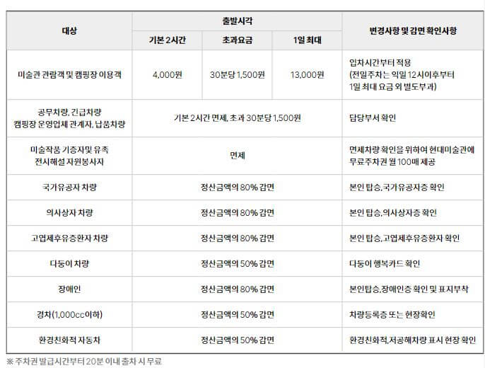 국립현대미술관 과천 주차요금