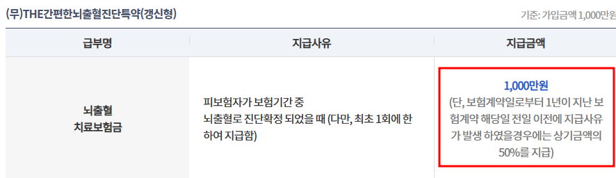 라이나생명 실손보험 소개