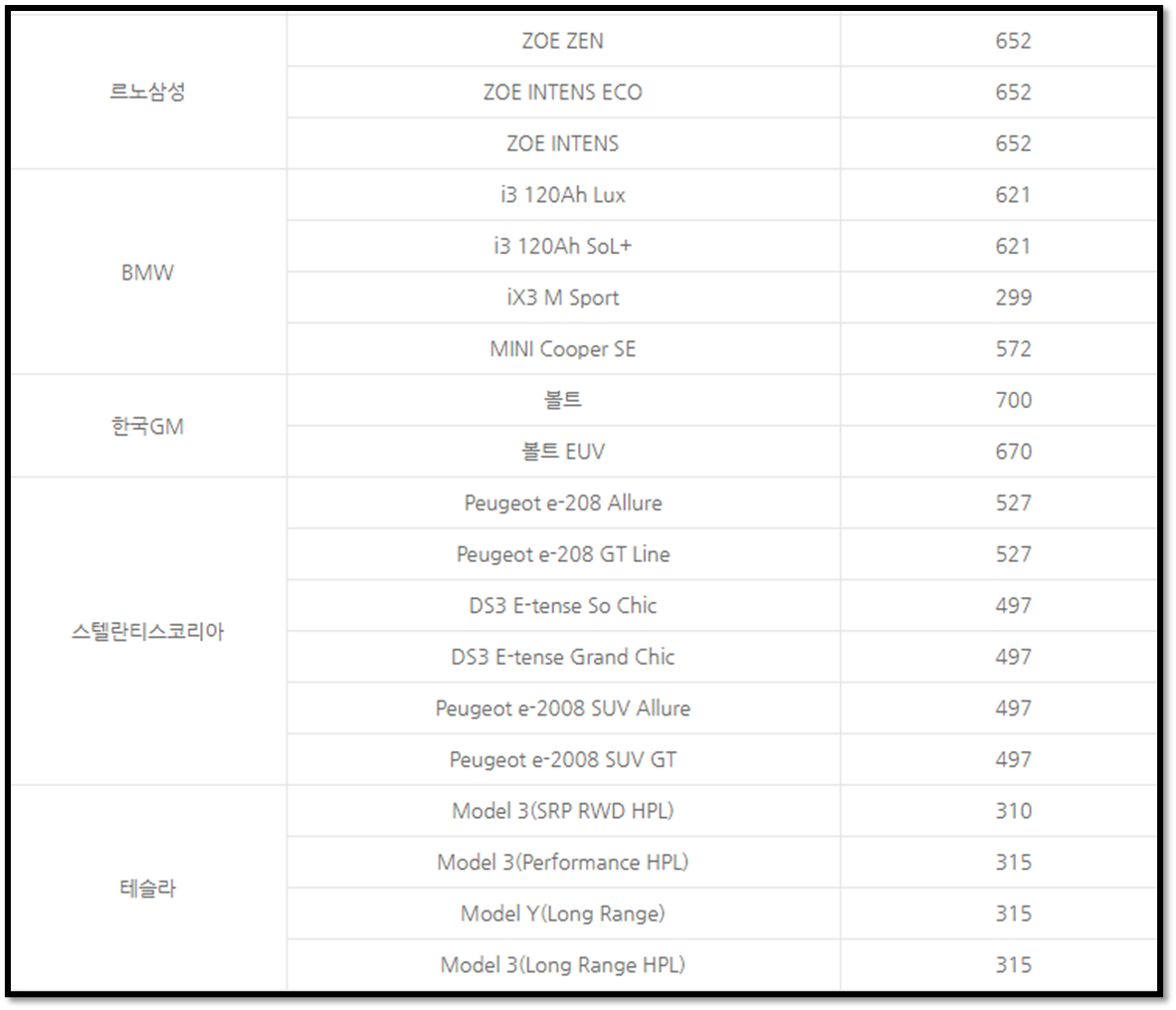 2022 전기차 보조금 신청 확정