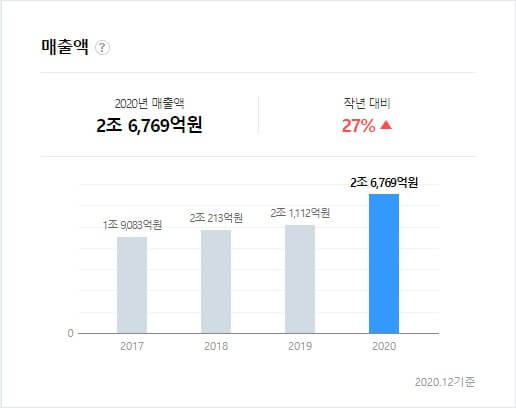 유안타증권 매출액
