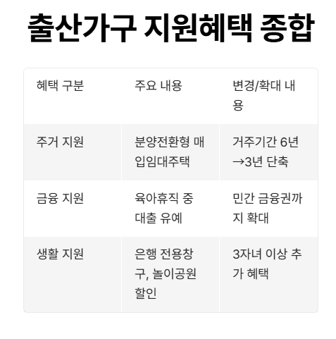 아기 낳으면 집 혜택이 쏟아져요! 놓치면 손해!