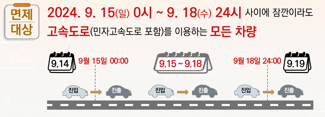 2024 추석 고속도로 통행료 면제 혜택 절약 방법 미납 조회