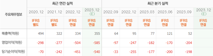 레고켐바이오-실적