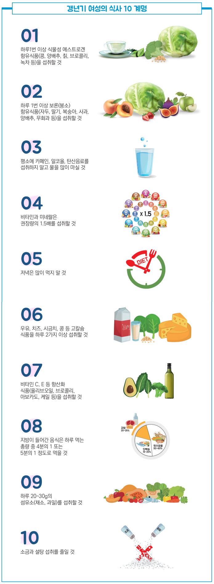 갱년기 여성을 위한 식사 10계명