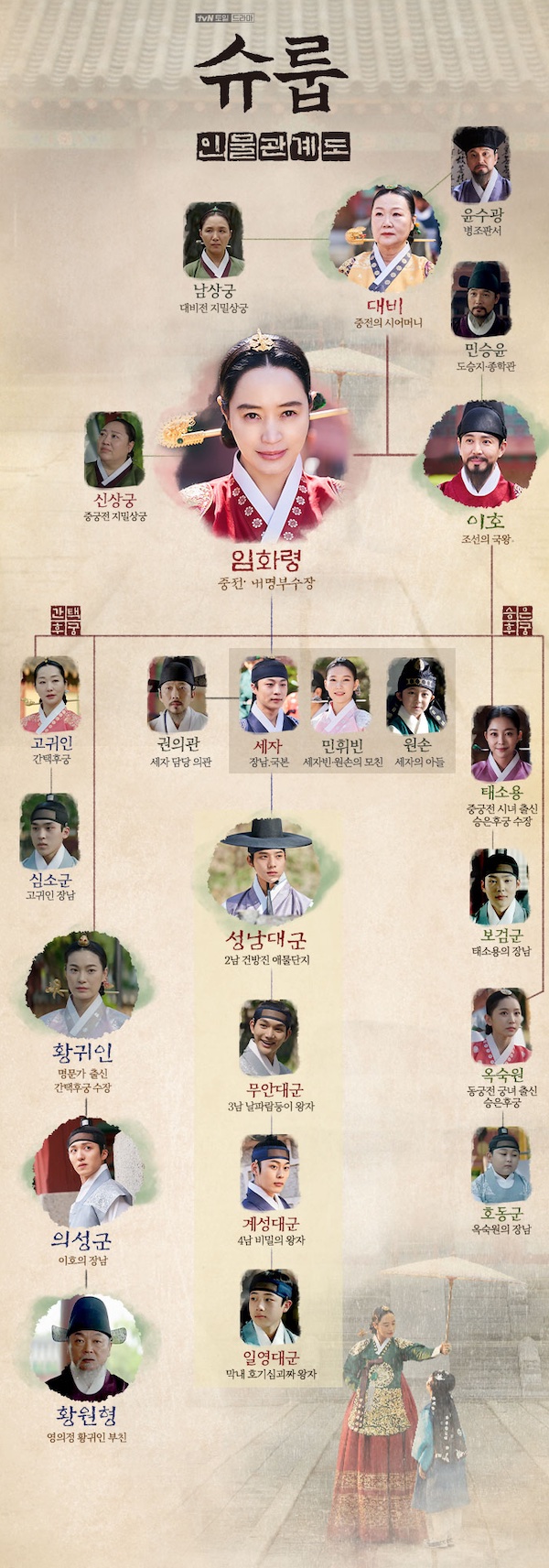 슈룹 드라마 인물관계도 줄거리 총정리