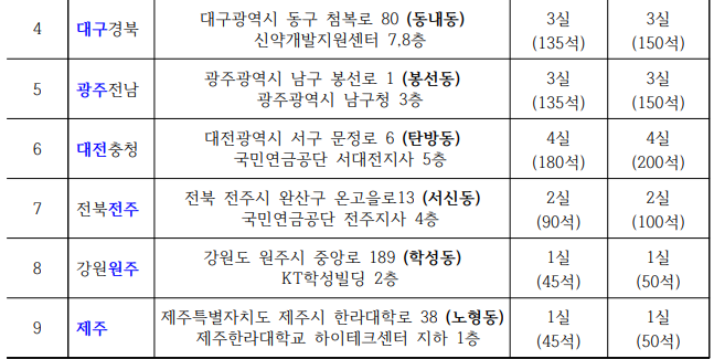 2023년도 요양보호사 자격시험 시험장소