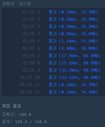 프로그래머스 큰 수 만들기 자바 결과