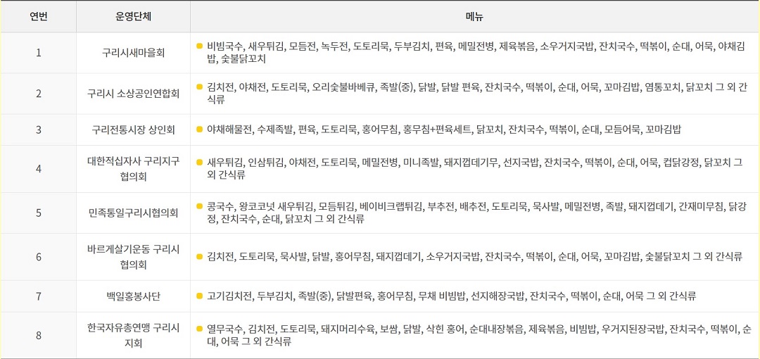 2025 구리 한강시민공원 유채꽃 축제