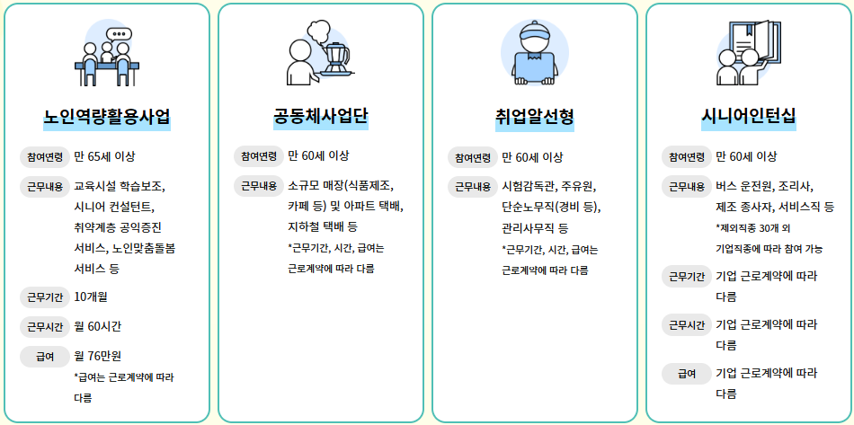 노인일자리 사업 업무