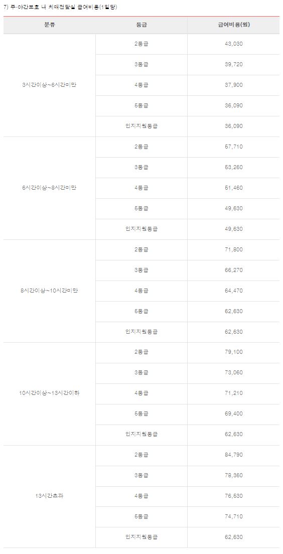 치매