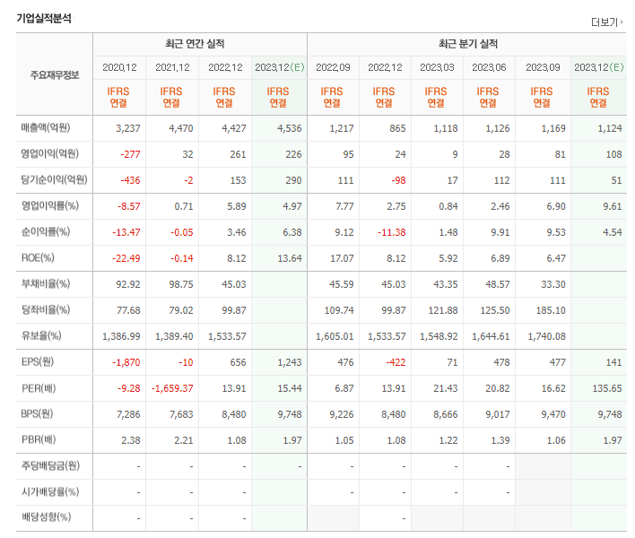 인터플렉스 실적