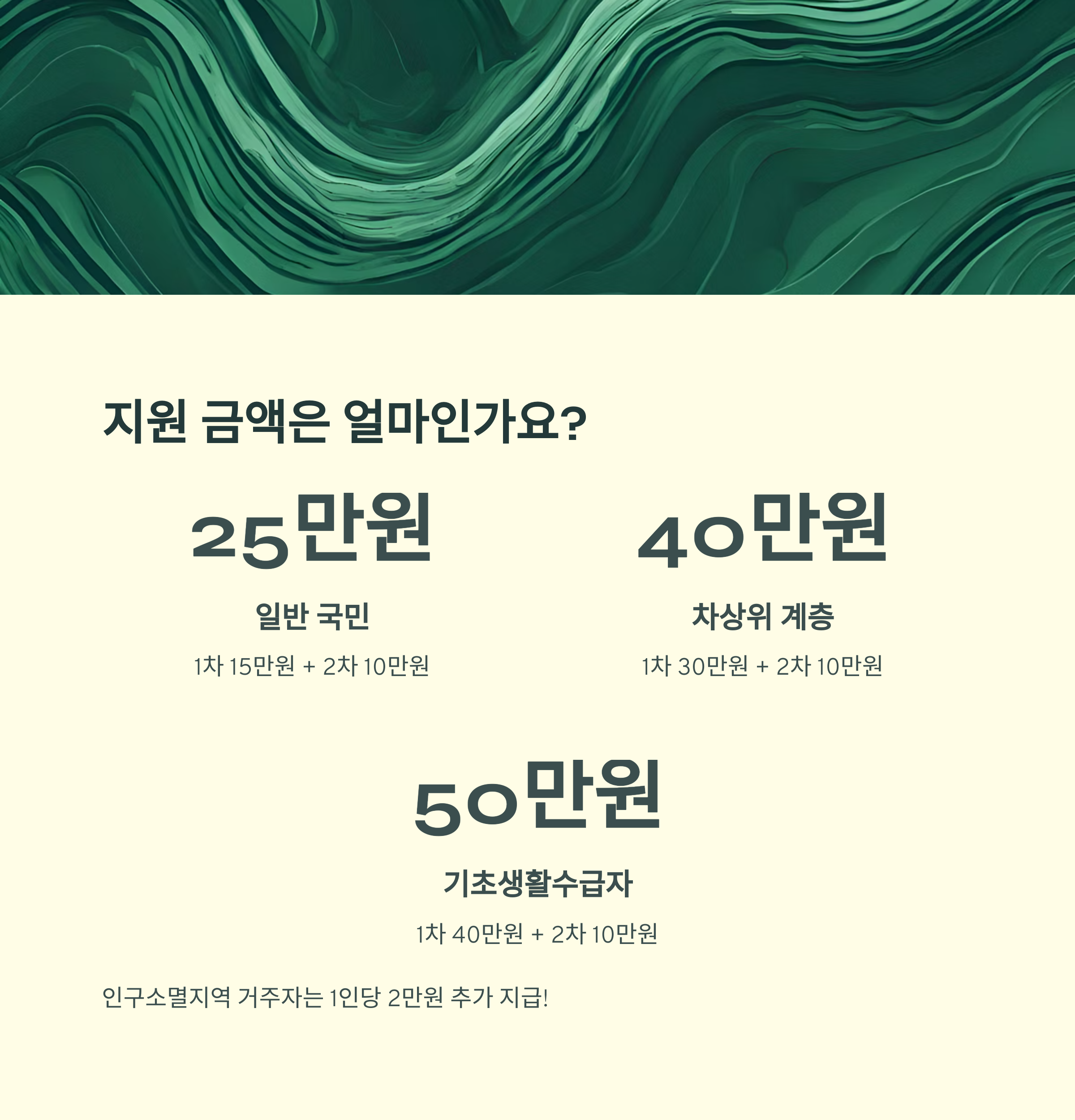 민생회복금 4인 가구 208만