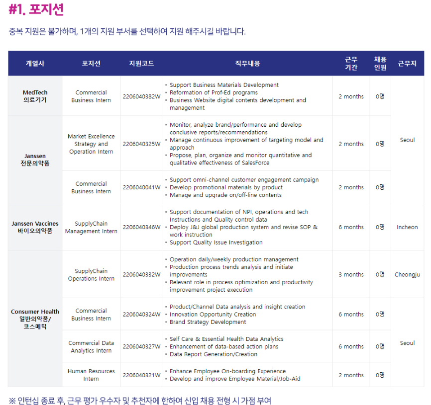 존슨앤드존슨 채용 - 포지션