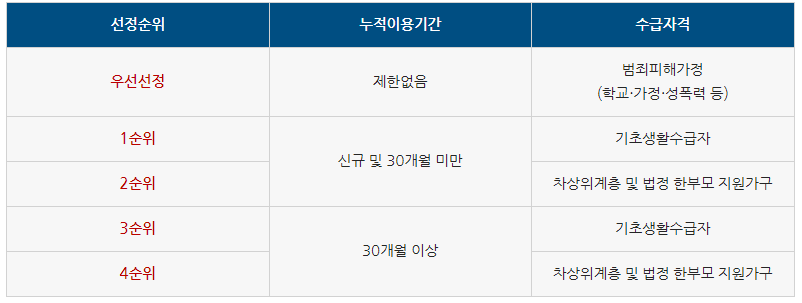스포츠강좌 이용권 선정기준